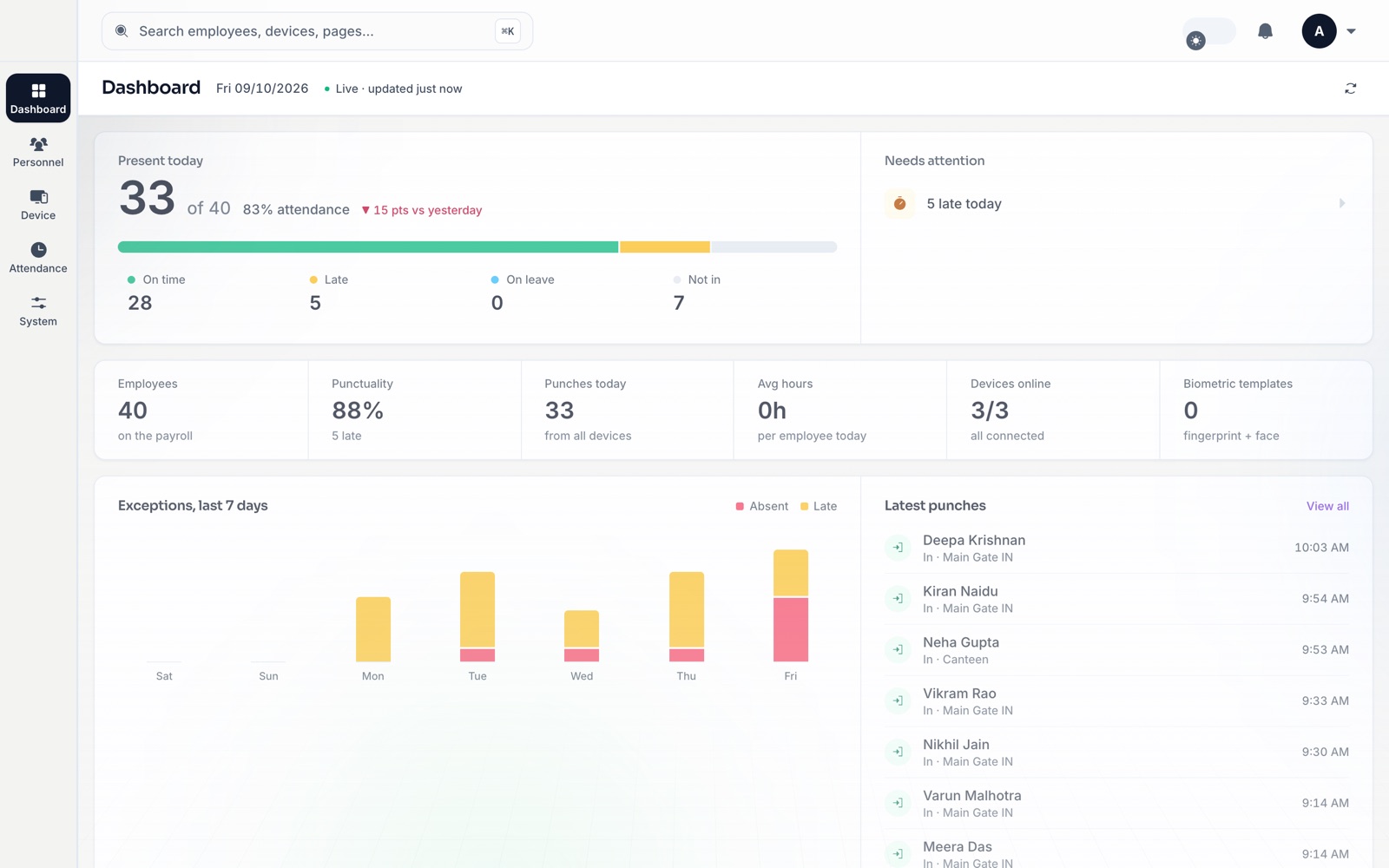 The Clor dashboard: 33 of 40 employees present today, 5 late, a chart of absences and late arrivals for the week, and the latest punches by reader.