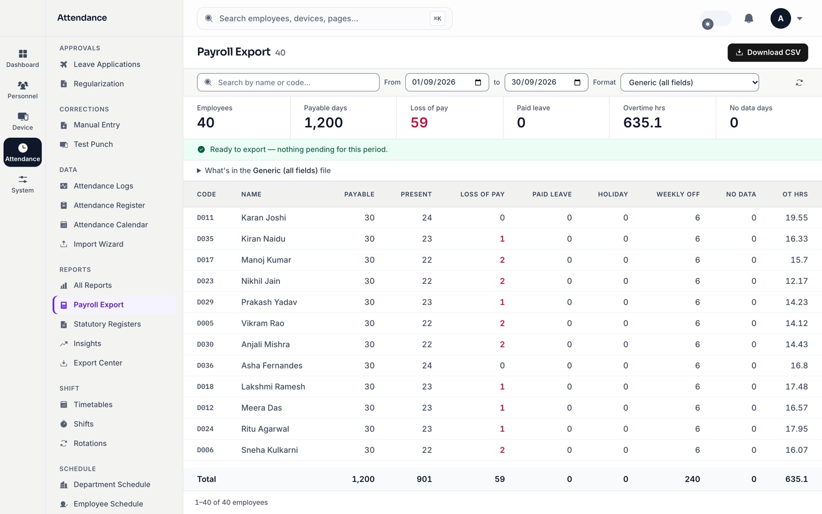 The Clor payroll export for September: 40 employees, 1,200 payable days, 59 days loss of pay, and a ready-to-export confirmation.